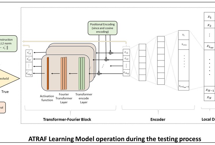 Light-weight federated learning-based anomaly detection for time-series data in industrial control systems